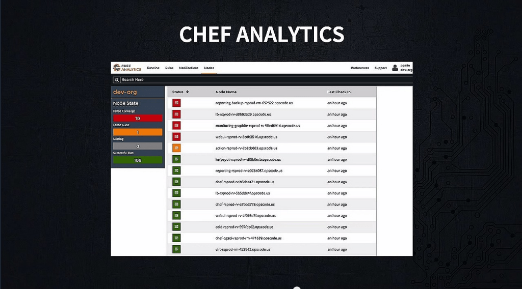 Chef Analytics