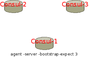 consul-cluster-auto-1-server-bootstra-expect