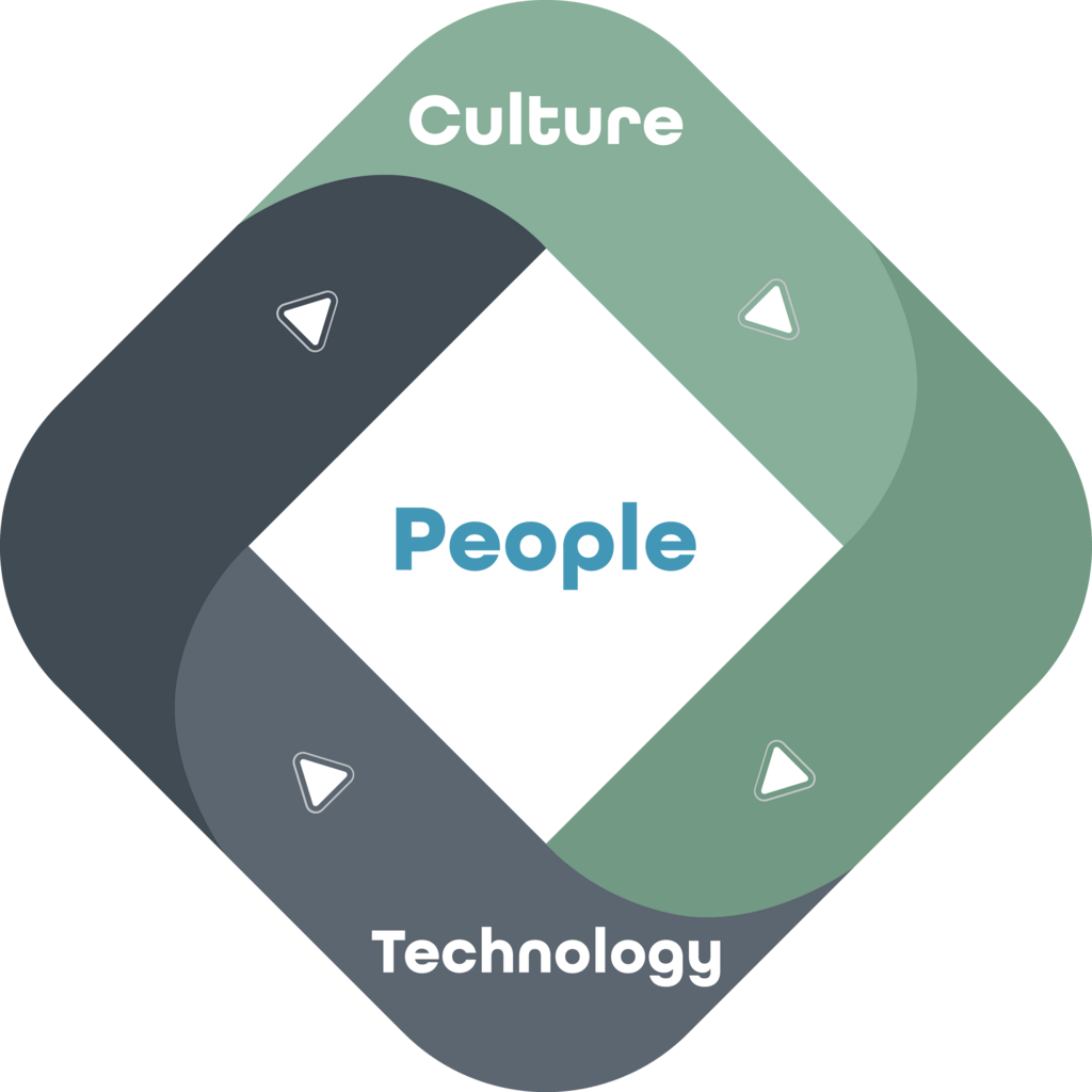 culture-people-technology-2