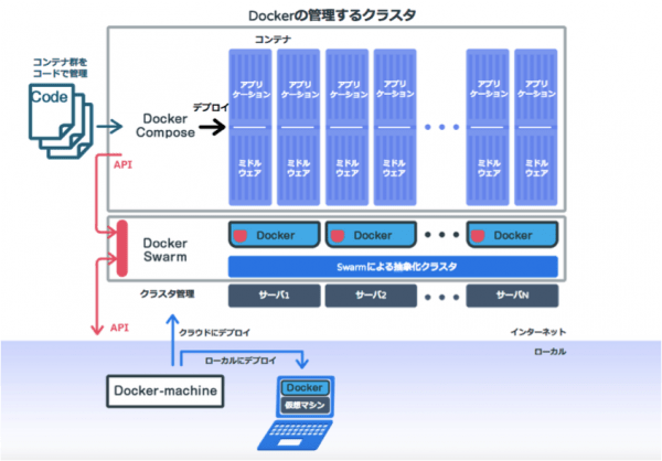 docker-image
