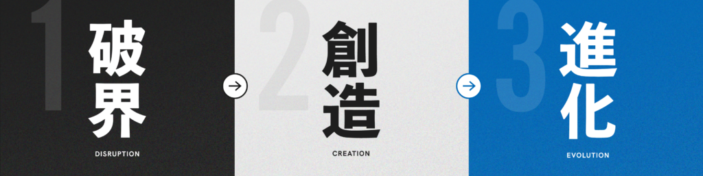 破界→創造→進化