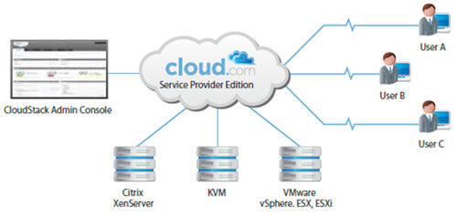 cloudstack_spe