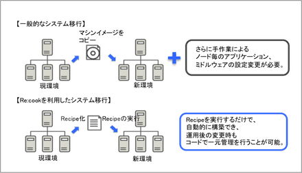 system migration