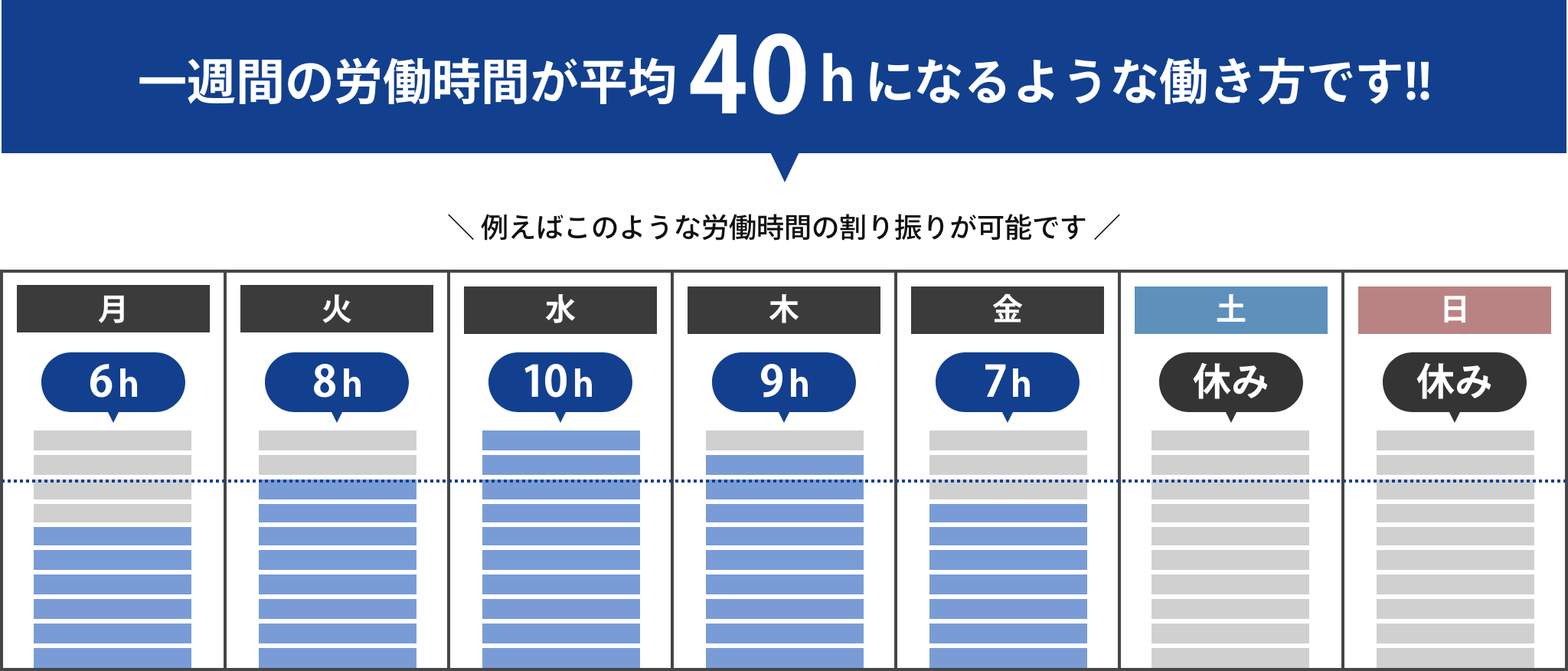 勤務スケジュール例