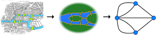 origin of a graph