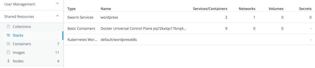 図 3. SwarmとKubernetes両方の共有リソースビューを持つ新しいダッシュボード