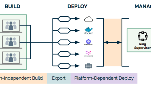 [和訳] HabitatとAzure: アプリの種類や場所を選ばないクラウド移行 #getchef #habitat #azure