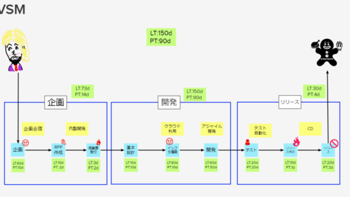 オンラインで提供しているトレーニング・ワークショップ紹介 #agile #DevOps #vsm #scrum