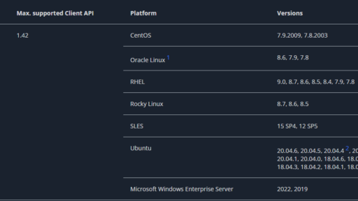 Red Hat Enterprise Linux 8以降でDocker Engineを利用するには