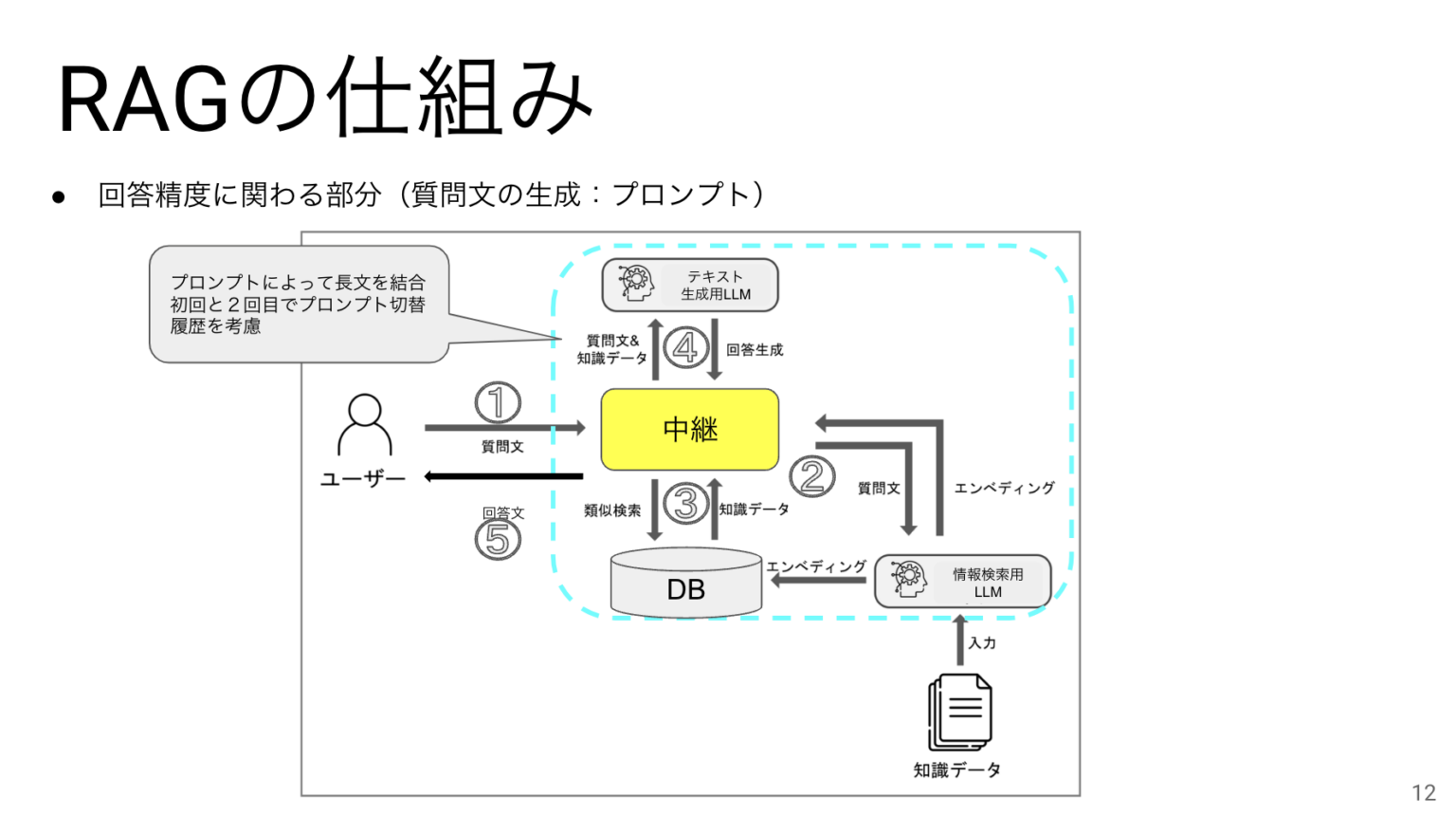 【RAGがわかる】社内勉強会の内容を特別公開! - Tech Blog|クリエーションライン r-kuroda,creationline