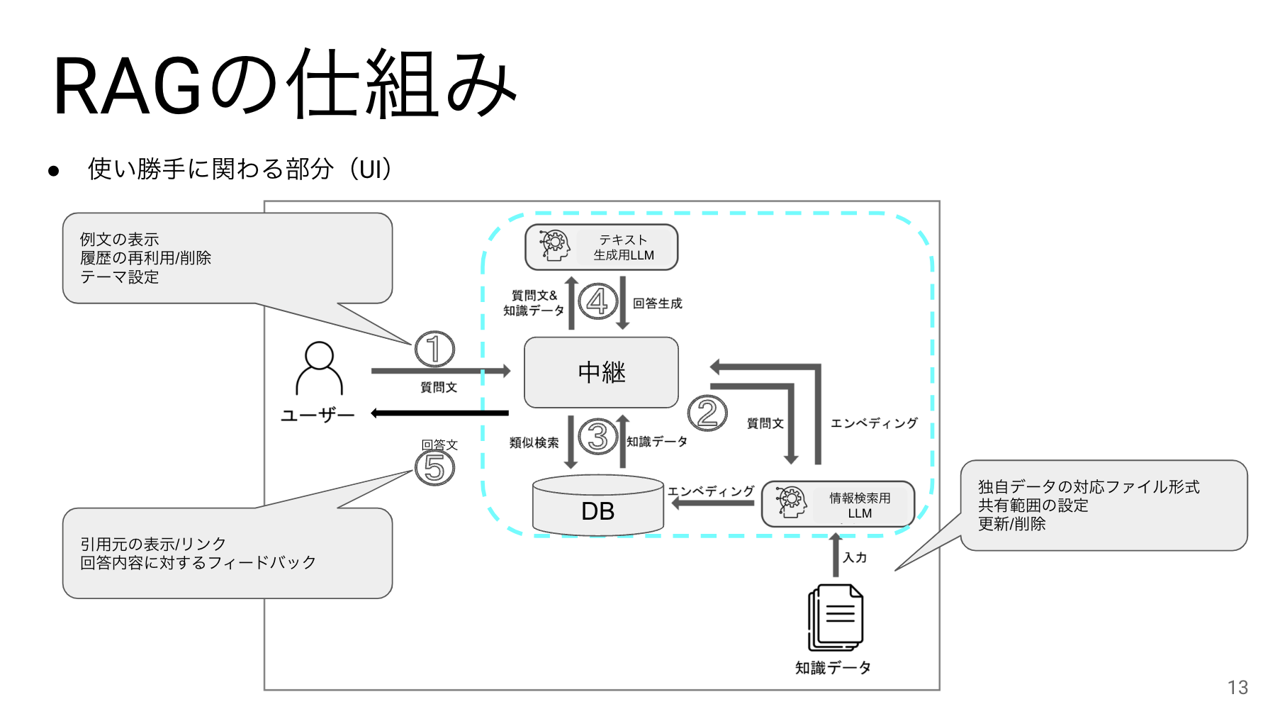 【RAGがわかる】社内勉強会の内容を特別公開! - Tech Blog|クリエーションライン r-kuroda,creationline