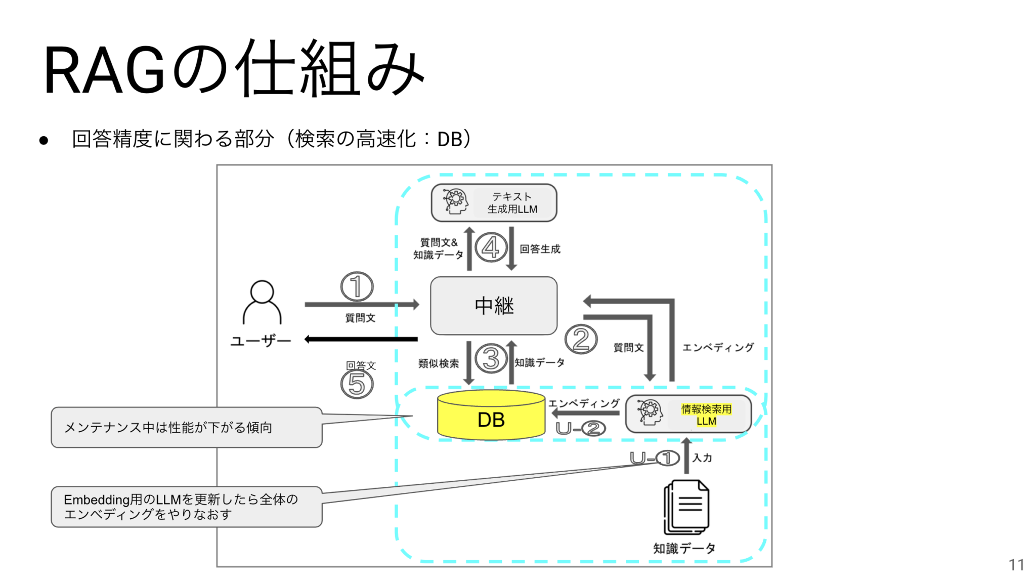 【RAGがわかる】社内勉強会の内容を特別公開! - Tech Blog|クリエーションライン r-kuroda,creationline