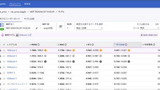 dotData Enterpriseを使用してKaggleの回帰問題を解いてみた