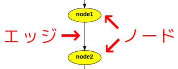 LangGraphをLLMなしでちょっと触ってみよう #langgraph #langchain #ai #llm #python ...