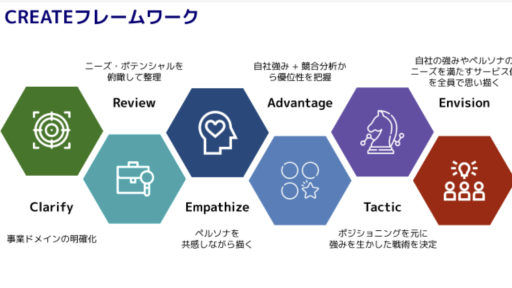 価値創出へのコミット──Co-Creation Value®️の挑戦と現在地