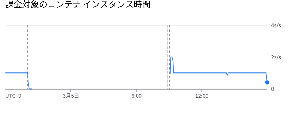 coosine様 リクエスト 2点 まとめ商品 レディスシューズ通販｜coca（コカ）公式オンラインショップ,BMZ