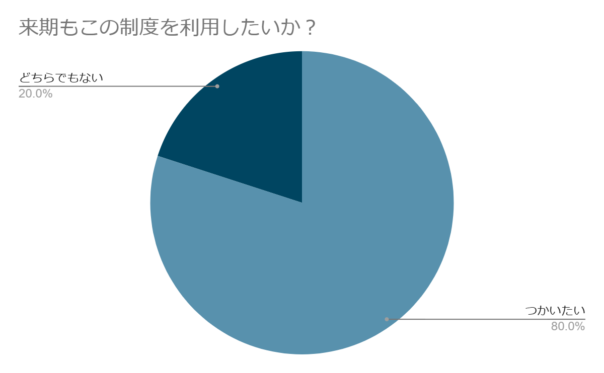 グラフ