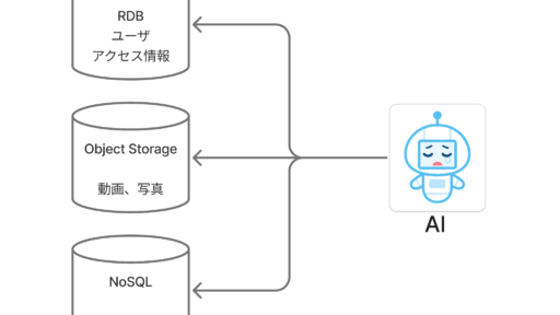 非構造化データが主役の時代へ：マルチモーダルDBでデータ活用の壁を打ち破る