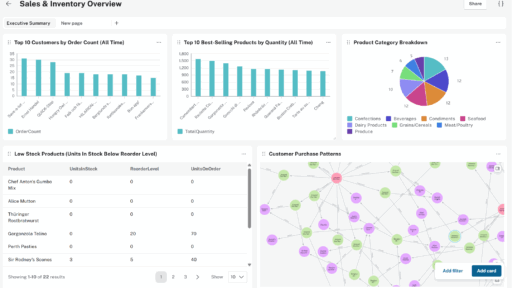 Neo4j AuraにAI搭載ダッシュボードが新登場 – グラフデータ分析と可視化がより手軽に –