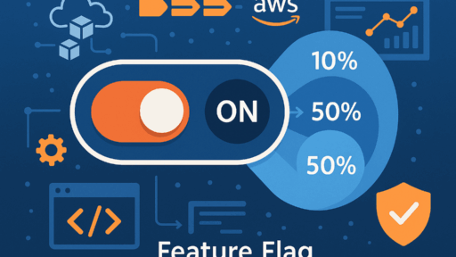 AWS AppConfigで Feature Flag