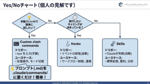 Claude Code カスタムスラッシュコマンドは何に向いてる？作ってわかった知見まとめ