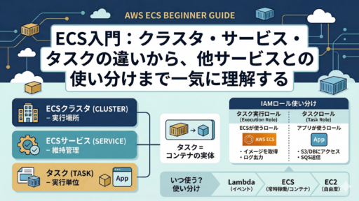 ECS入門：クラスタ・サービス・タスクの違いから、他サービスとの使い分けまで一気に理解する