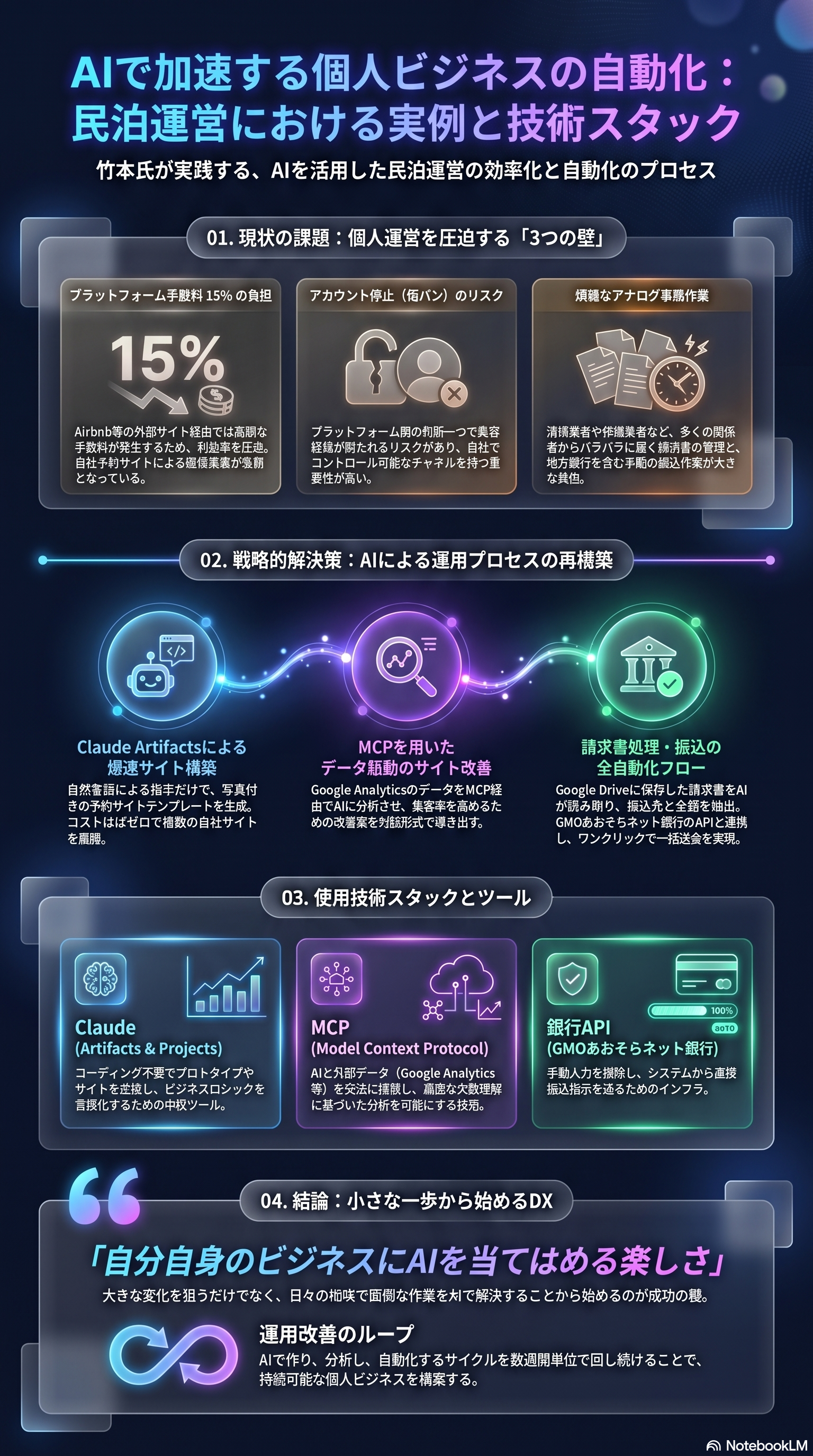 ISMAILab#1-2 竹本さん
