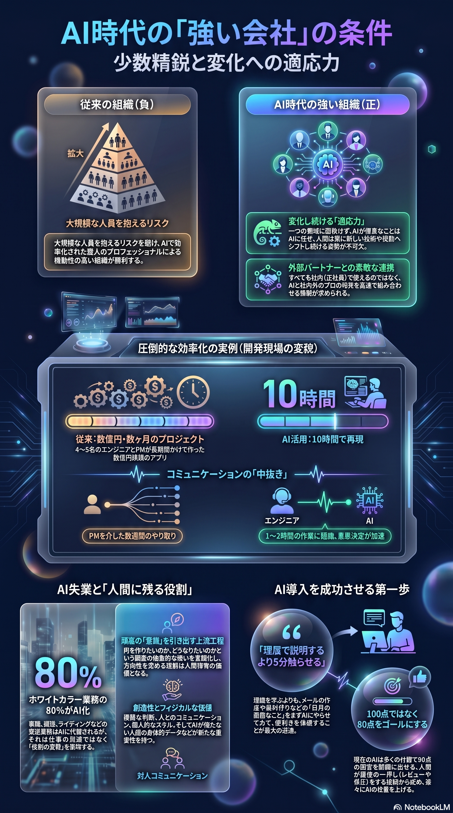 ISMAILab#1 対談