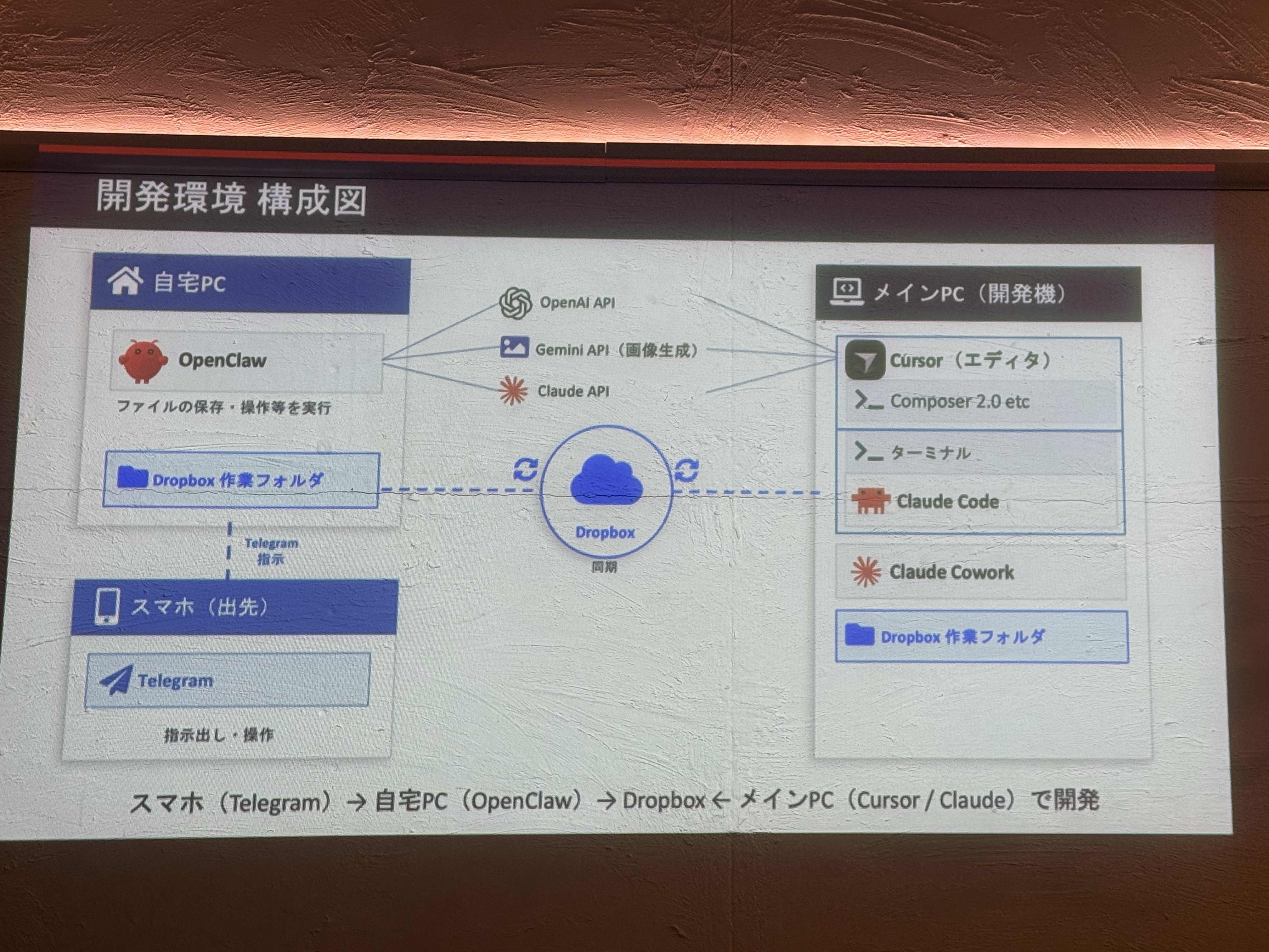 宮川氏事例2