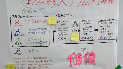 新卒スクラム研修での学びとスクラムガイドの解釈