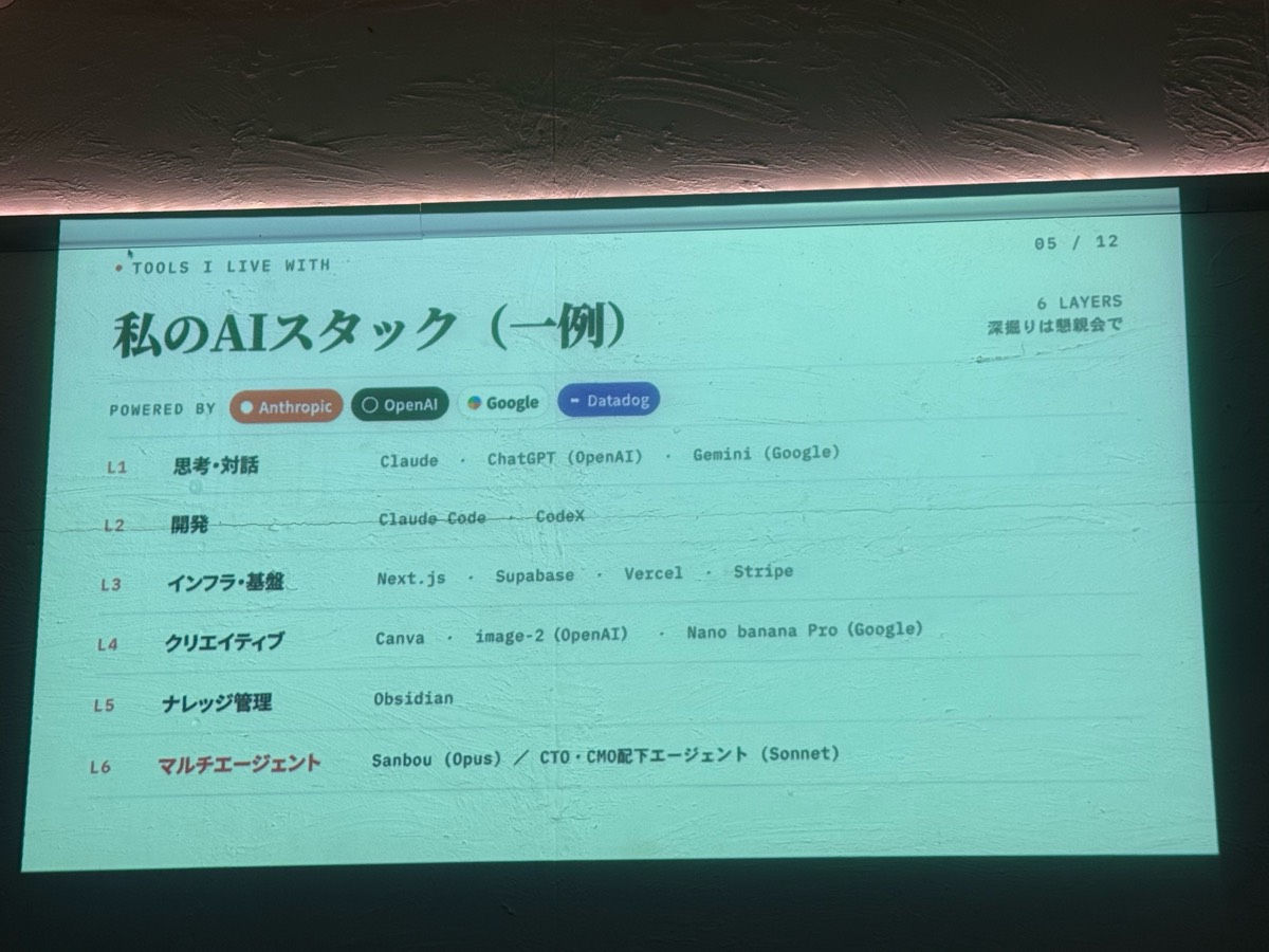 Session1-5