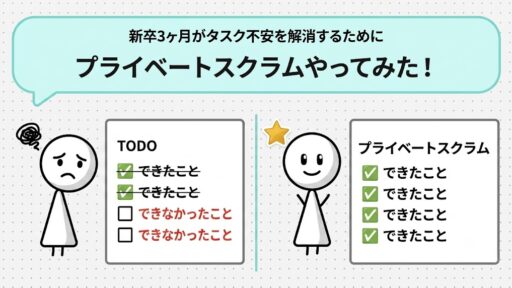 タスク管理の不安を減らすためにプライベートスクラムをやってみた！