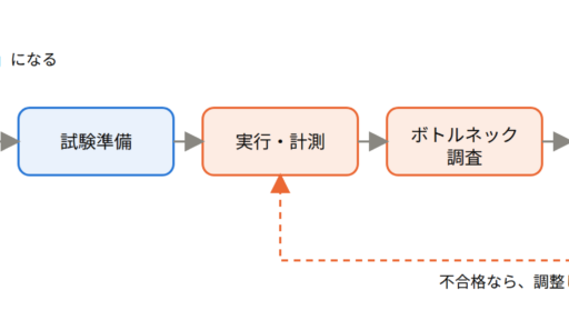 【はじめての性能試験 #1】知識ゼロから始める性能試験 ― インフラ担当が主導してみた