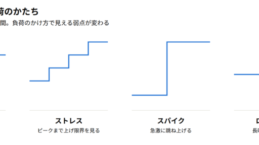 【はじめての性能試験 #2】非機能要件を「試験項目」に翻訳する ― 計画と設計の勘所