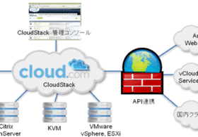 国内初の「Cloud.com公式SIer」となり24時間365日のサポートサービスも含めた「CloudStack Enterprise Edition」、「CloudStack Service Provider Edition」の提供を開始。