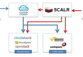 OSSマルチクラウド運用管理ツール（Cloud Federation Tool）「Scalr」のサポートサービスの提供開始