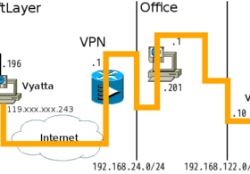 SoftLayerに構築したNFSサーバをオフィスからIPsec VPN接続して利用する #softlayer