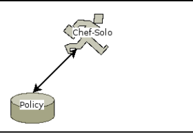Chef-SoloからChef-Clientローカルモードへの移行 #opschef_ja #getchef_ja
