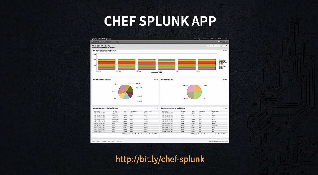 Chef Splunk App