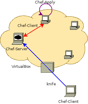 chef-serf-cluster-sample-install-1