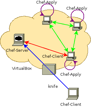 chef-serf-cluster-sample-install-3