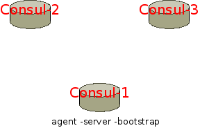 consul-cluster-manual-1-server-bootstrap