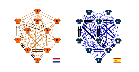 soccer_network