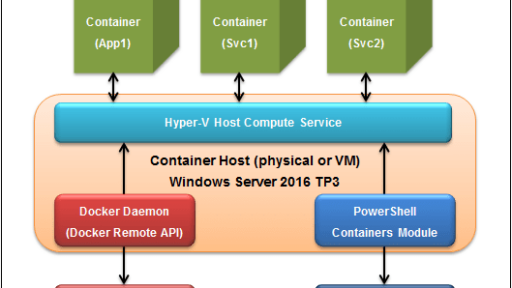 Windows Server Containers を Docker で操作する #docker #windows