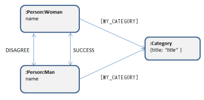 concept-data-model