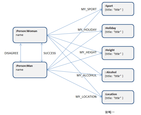 detail-data-model