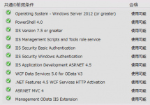 (Japanese text only.) Windows Azure Pack で IaaS を構築する:第4回 #azure