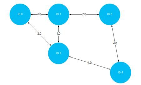 sample-network