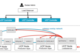 [和訳]Docker Universal Control Planeを使ってロードバランシングとサービスディスカバリーを設定するには　#docker