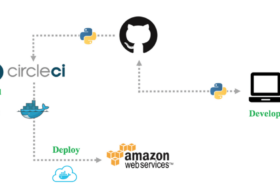 [和訳]事例：FairFly社がDocker Cloud の利用で開発作業の効率化を実現 #docker